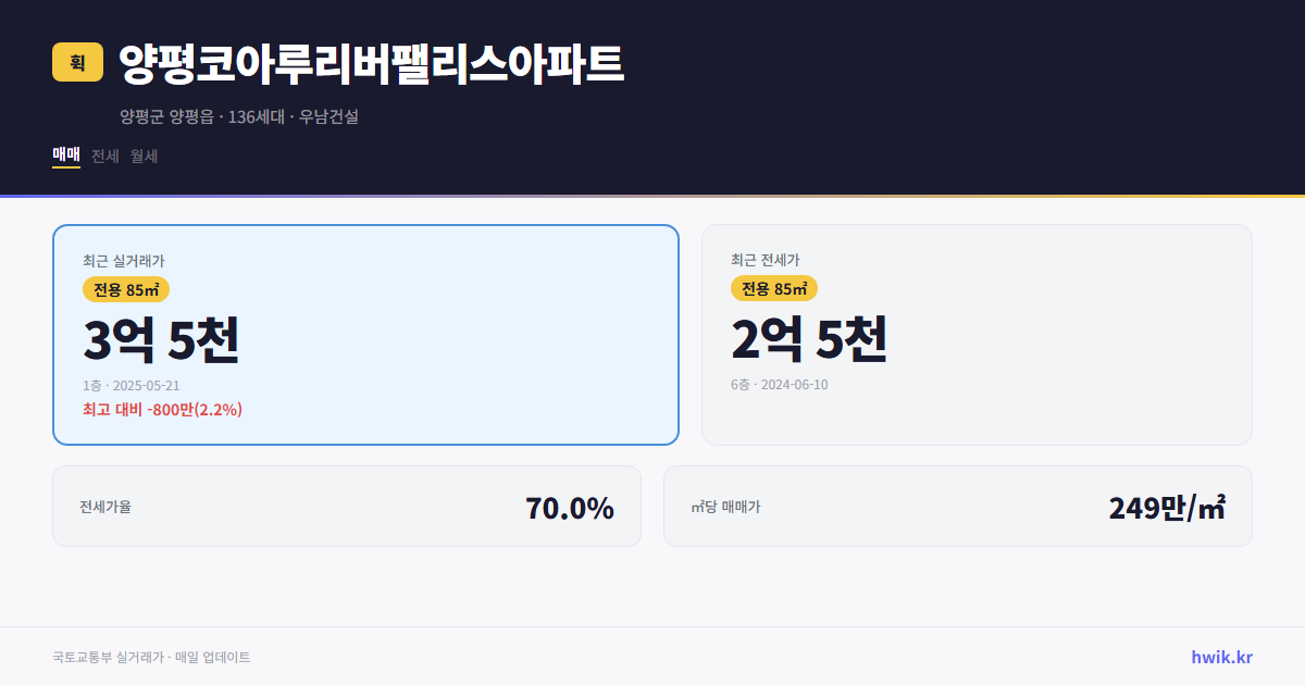 양평코아루리버팰리스아파트 실거래가 시세