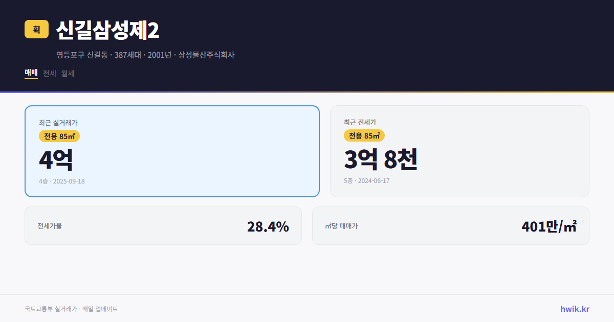 신길삼성제2 실거래가 시세