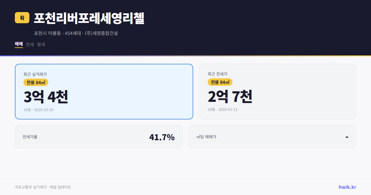 포천리버포레세영리첼 실거래가 시세