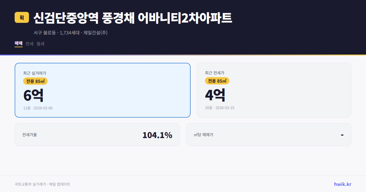 신검단중앙역 풍경채 어바니티2차아파트 실거래가 시세