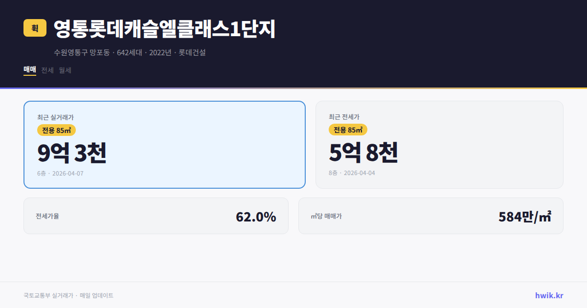 영통롯데캐슬엘클래스1단지 실거래가 시세