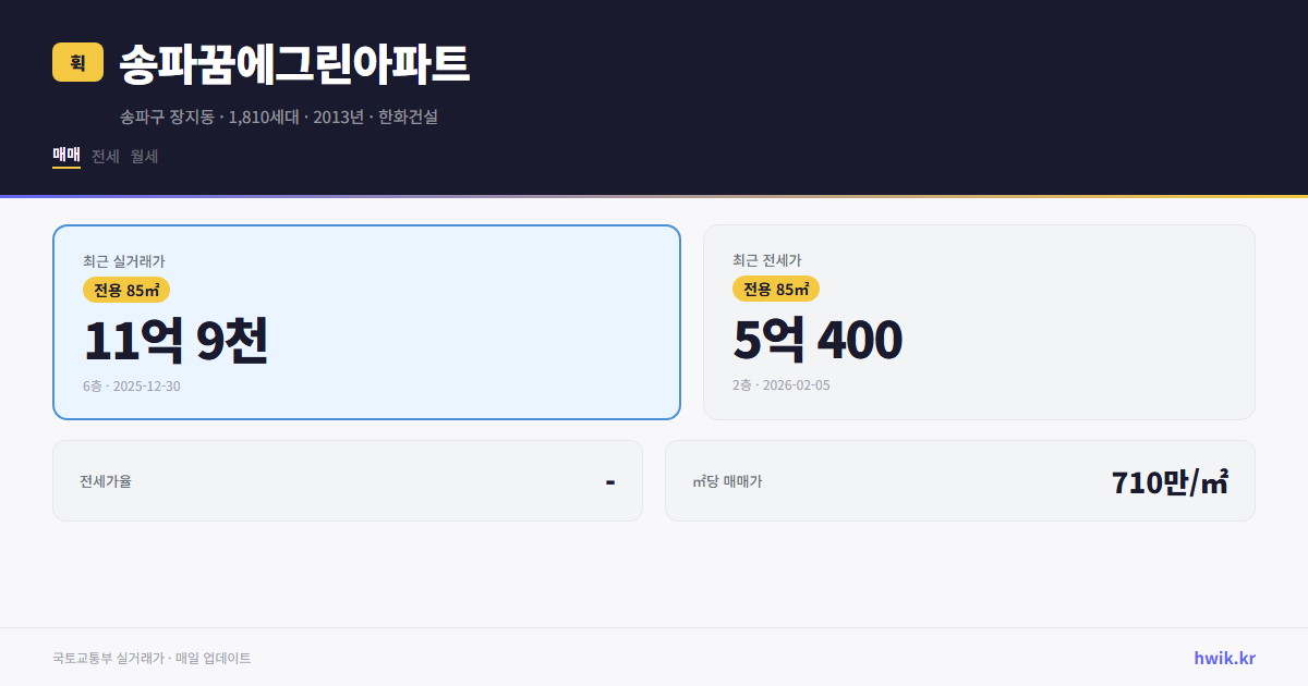 송파꿈에그린아파트 실거래가 시세