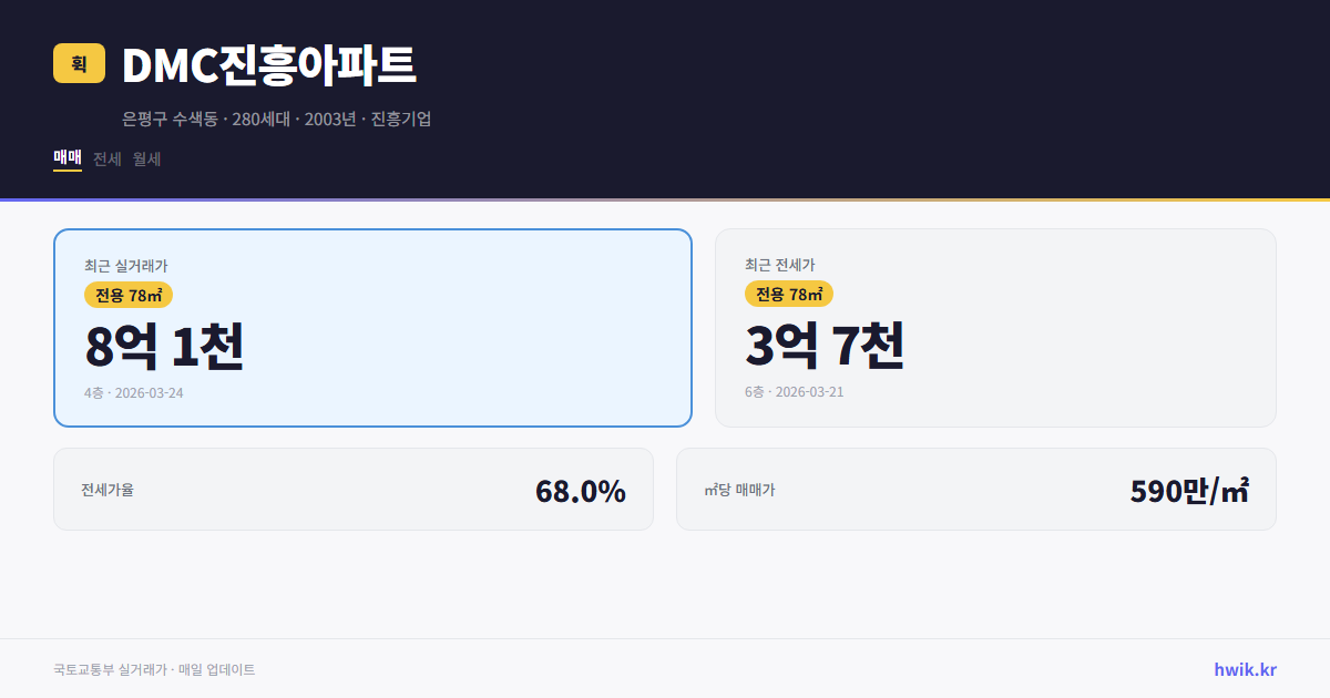 DMC진흥아파트 실거래가 시세