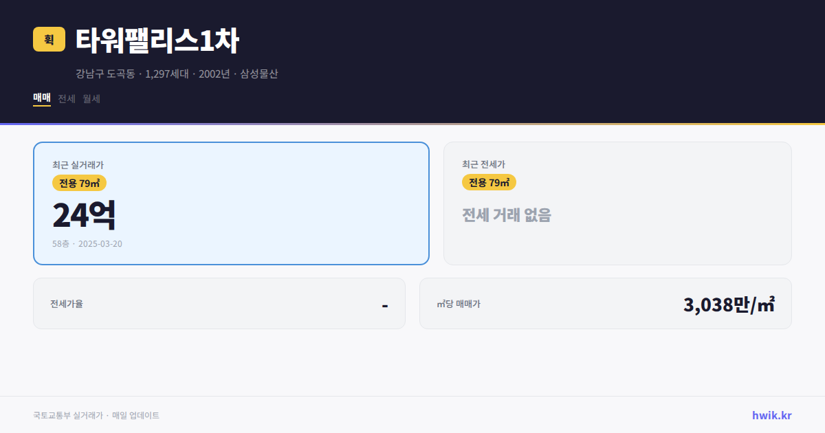 타워팰리스1차 실거래가 시세