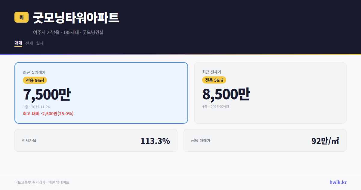 굿모닝타워아파트 실거래가 시세