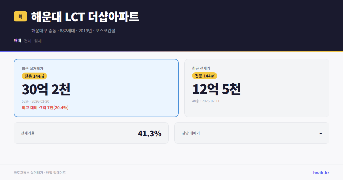 해운대 LCT 더샵아파트 실거래가 시세