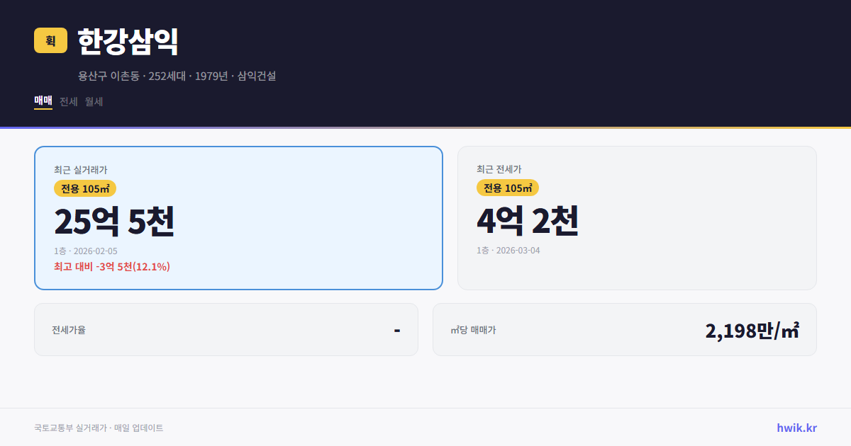 한강삼익 실거래가 시세