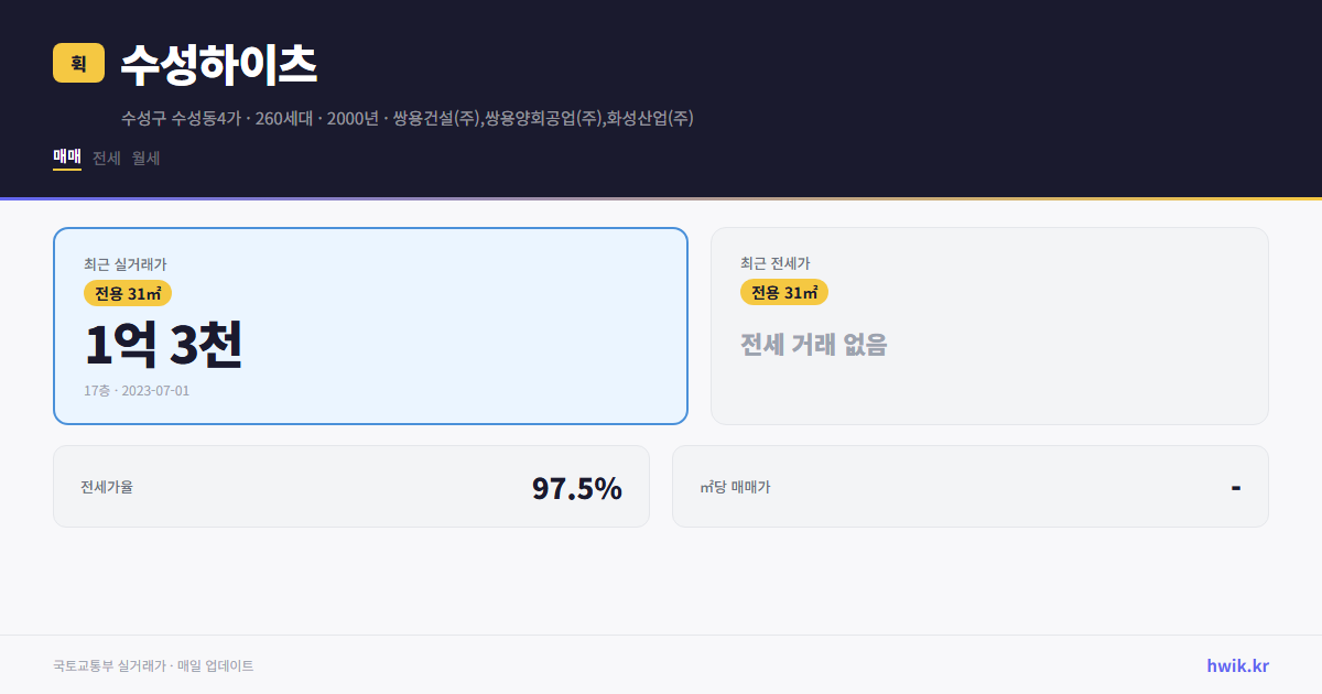 수성하이츠 실거래가 시세