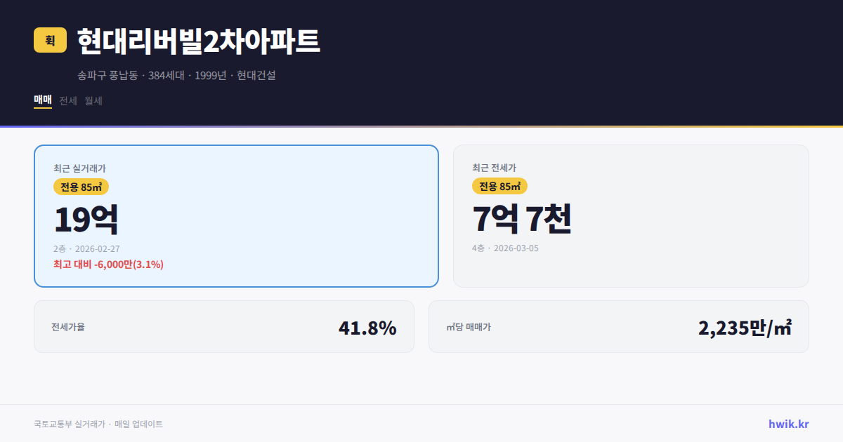 현대리버빌2차아파트 실거래가 시세