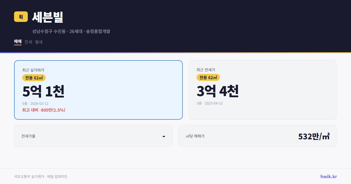 세븐빌 실거래가 시세