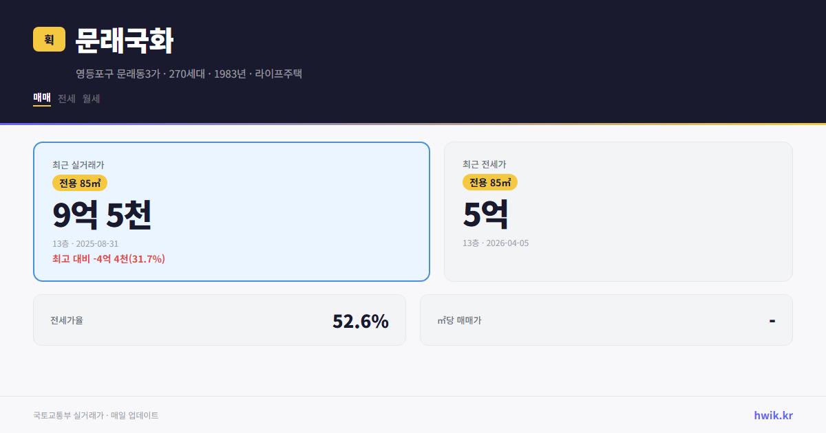 문래국화 실거래가 시세