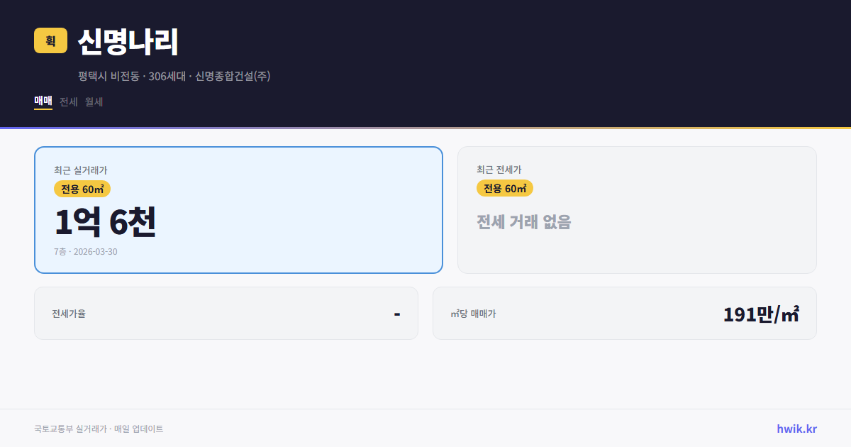 신명나리 실거래가 시세