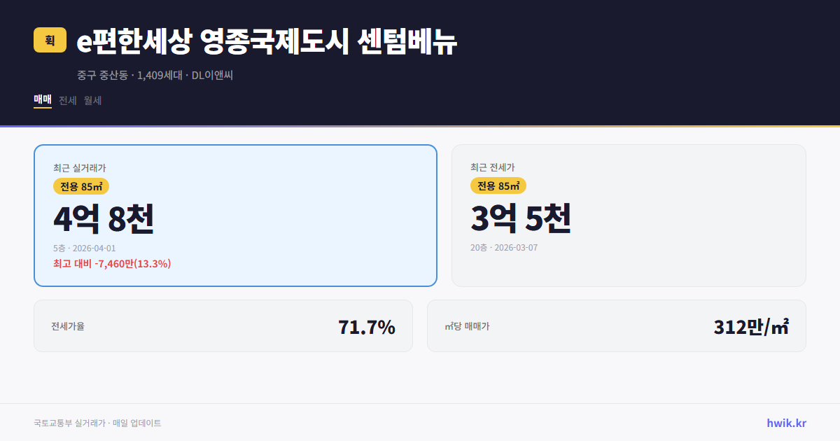 e편한세상 영종국제도시 센텀베뉴 실거래가 시세