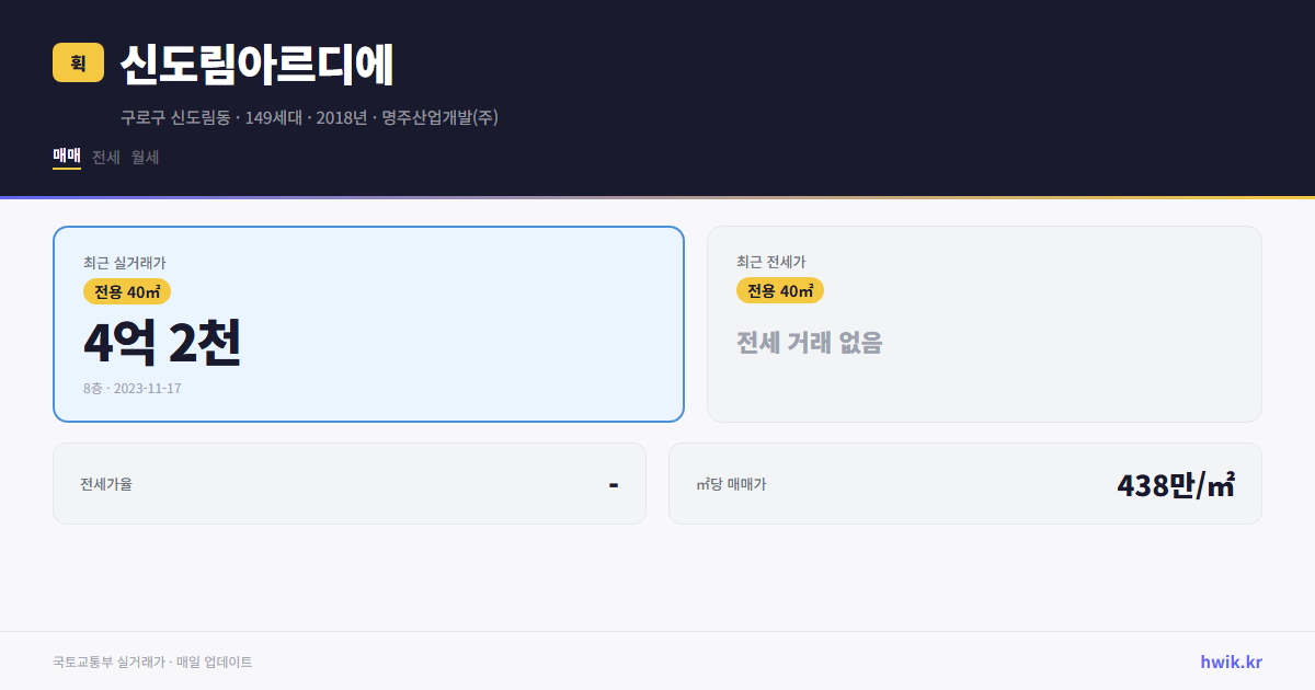 신도림아르디에 실거래가 시세