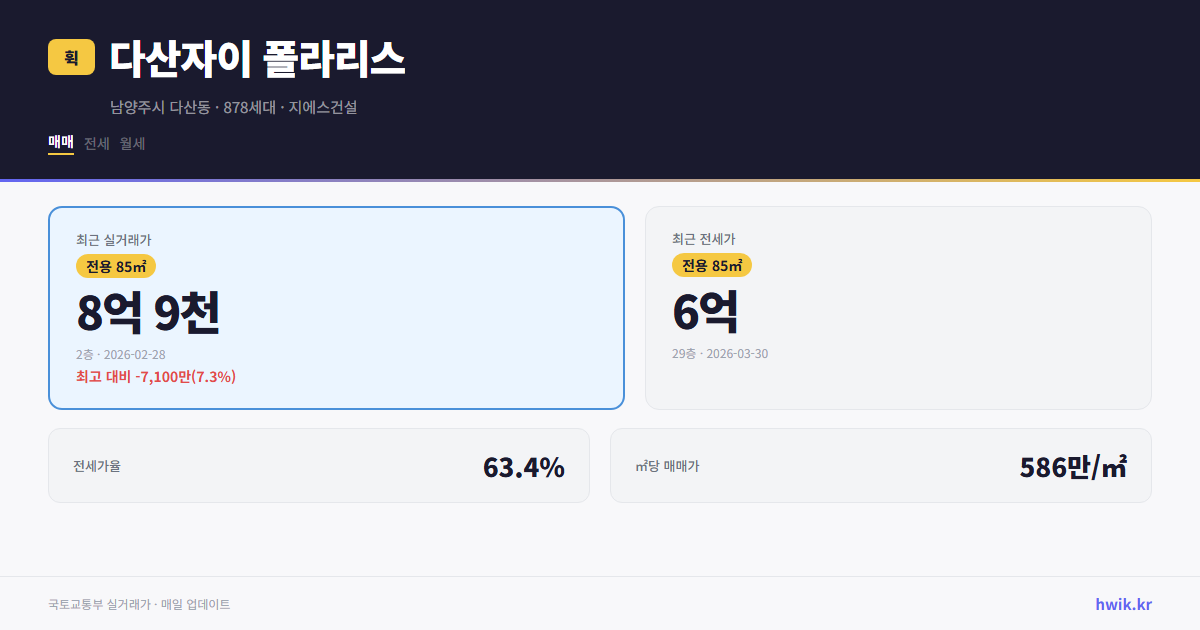 다산자이 폴라리스 실거래가 시세