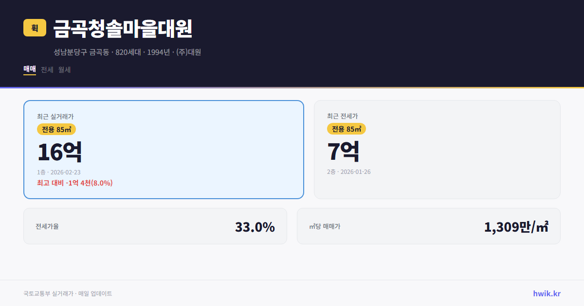 금곡청솔마을대원 실거래가 시세