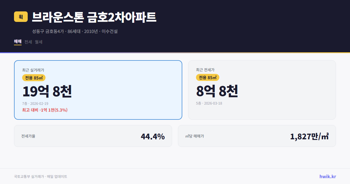 브라운스톤 금호2차아파트 실거래가 시세