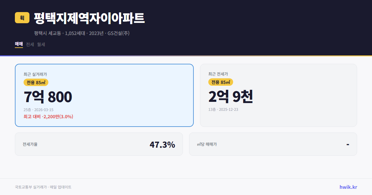 평택지제역자이아파트 실거래가 시세