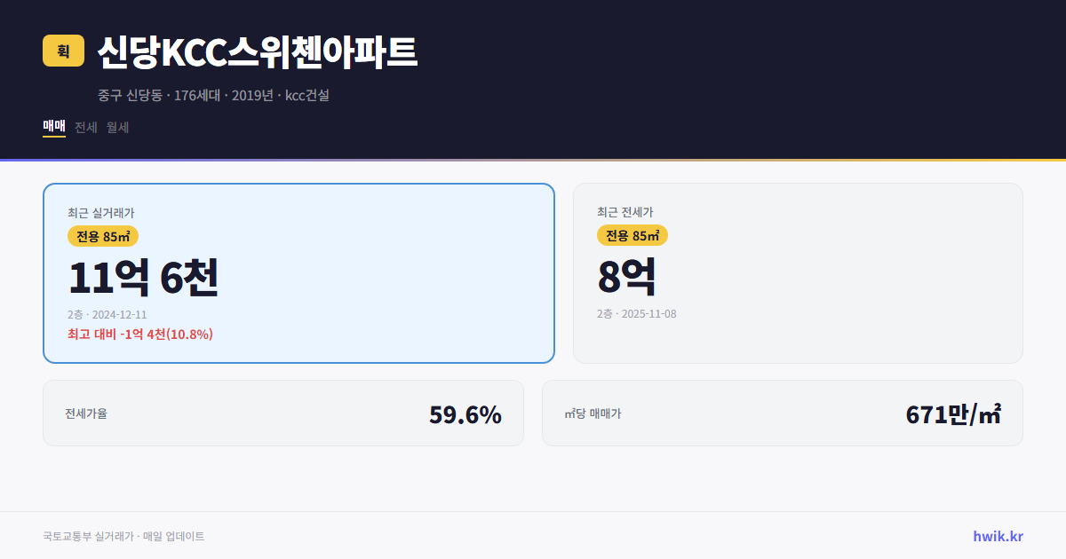 신당KCC스위첸아파트 실거래가 시세