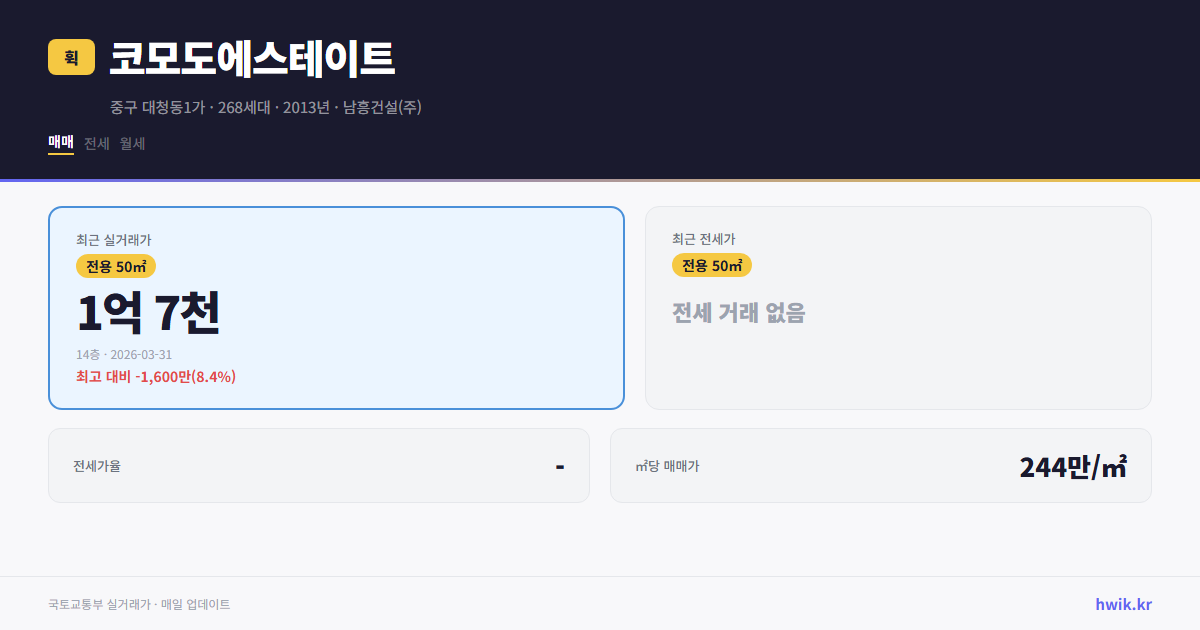 코모도에스테이트 실거래가 시세