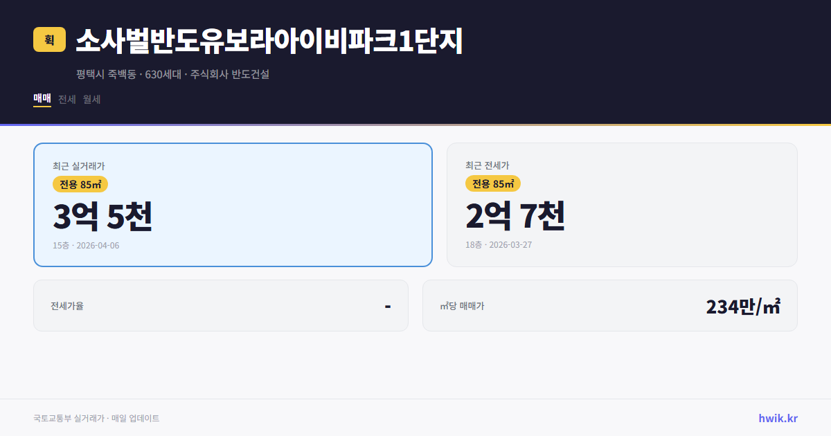 소사벌반도유보라아이비파크1단지 실거래가 시세