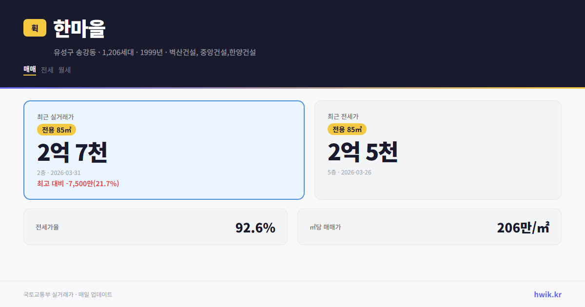 한마을 실거래가 시세