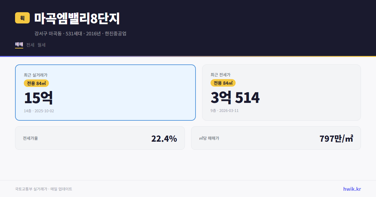 마곡엠밸리8단지 실거래가 시세