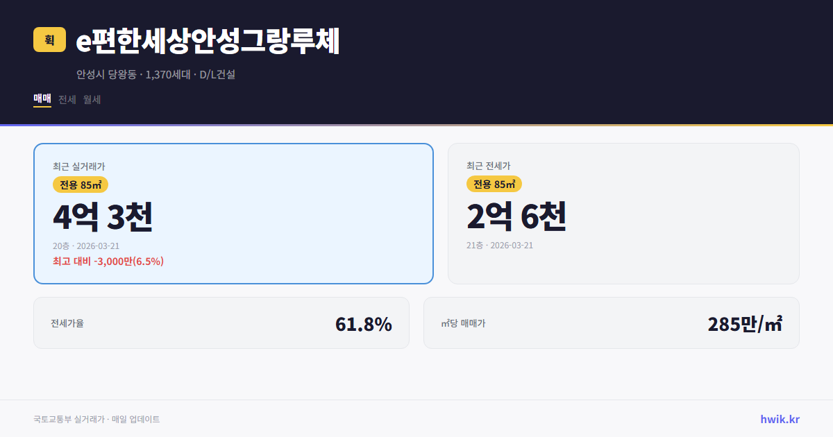 e편한세상안성그랑루체 실거래가 시세