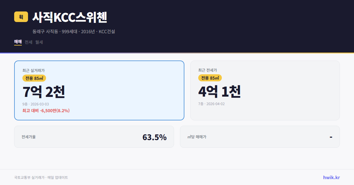 사직KCC스위첸 실거래가 시세
