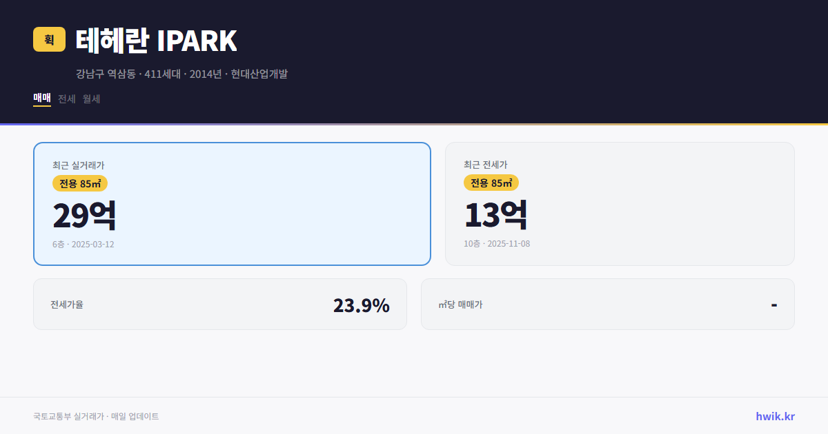 테헤란 IPARK 실거래가 시세