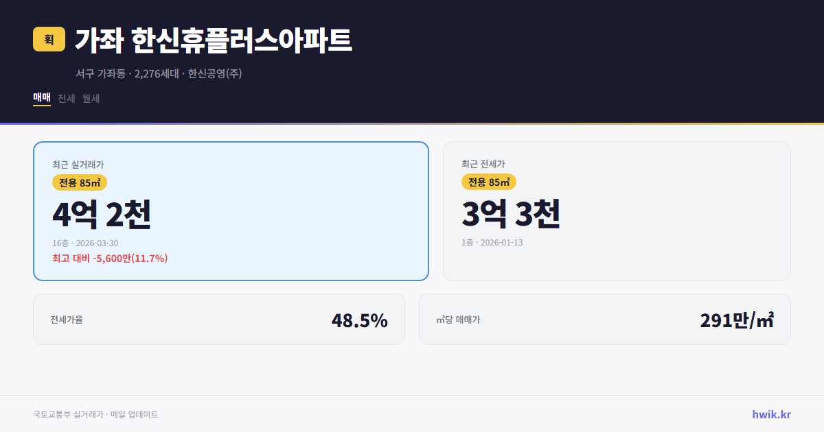 가좌 한신휴플러스아파트 실거래가 시세