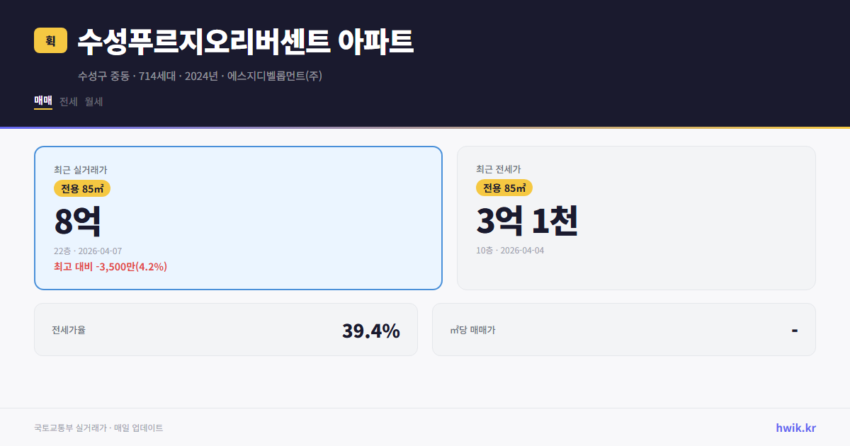 수성푸르지오리버센트 아파트 실거래가 시세