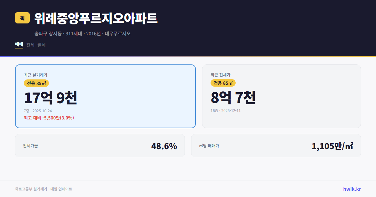 위례중앙푸르지오아파트 실거래가 시세