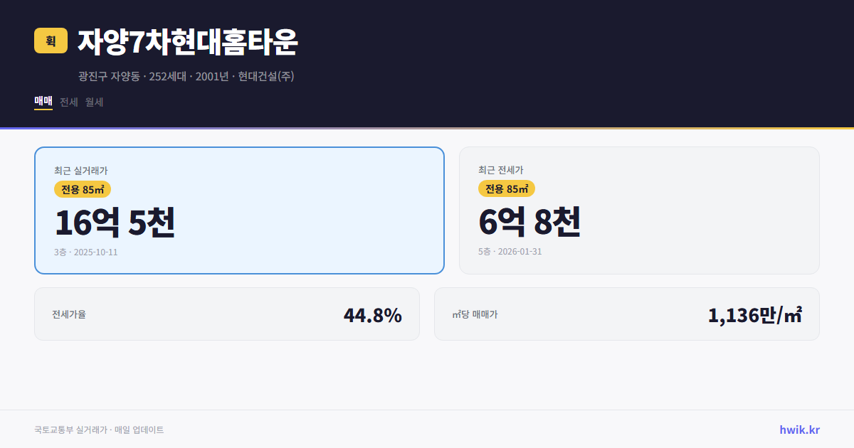 자양7차현대홈타운 실거래가 시세