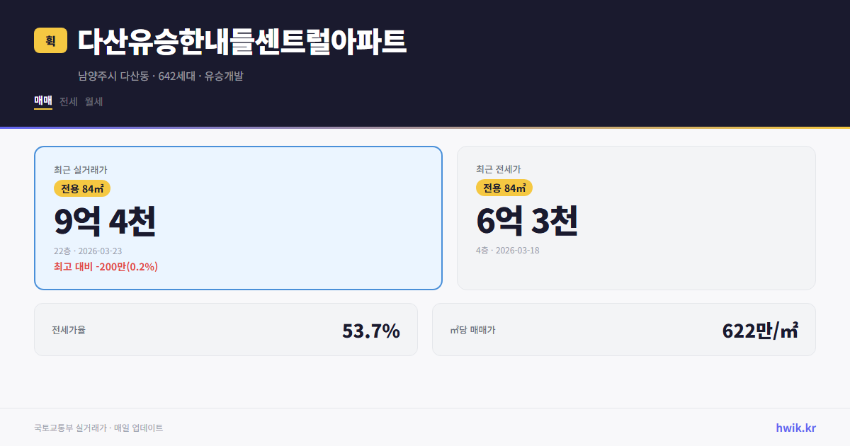 다산유승한내들센트럴아파트 실거래가 시세