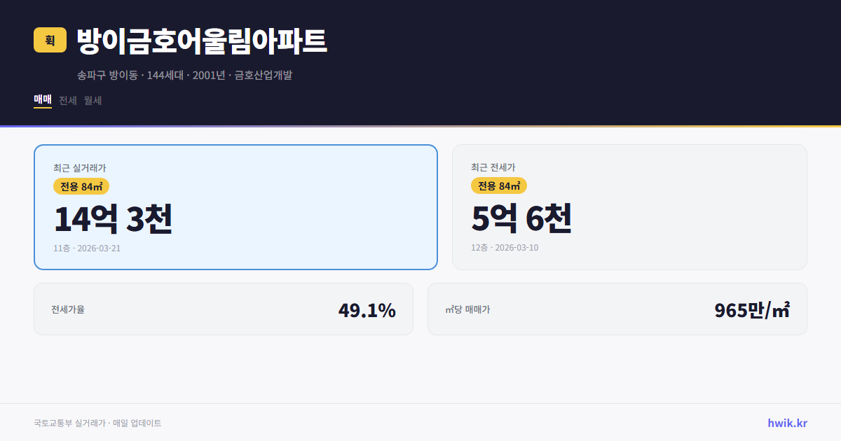 방이금호어울림아파트 실거래가 시세
