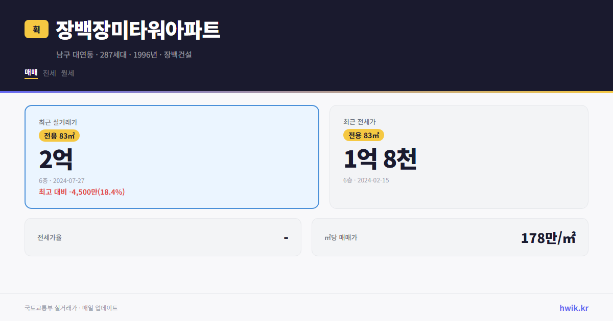 장백장미타워아파트 실거래가 시세