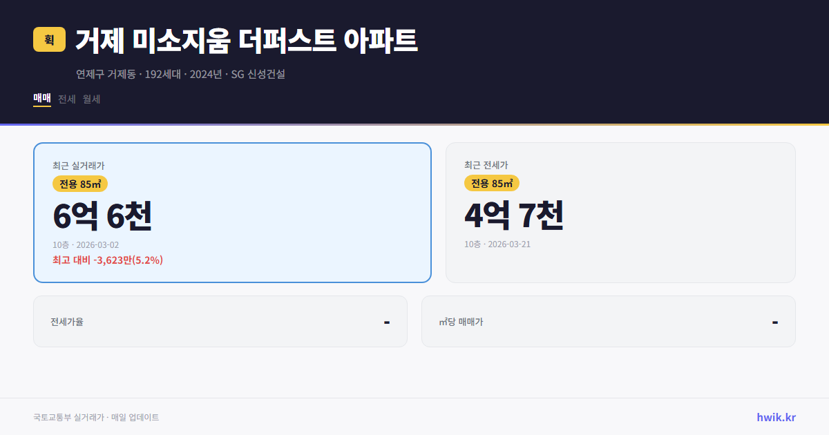 거제 미소지움 더퍼스트 아파트 실거래가 시세