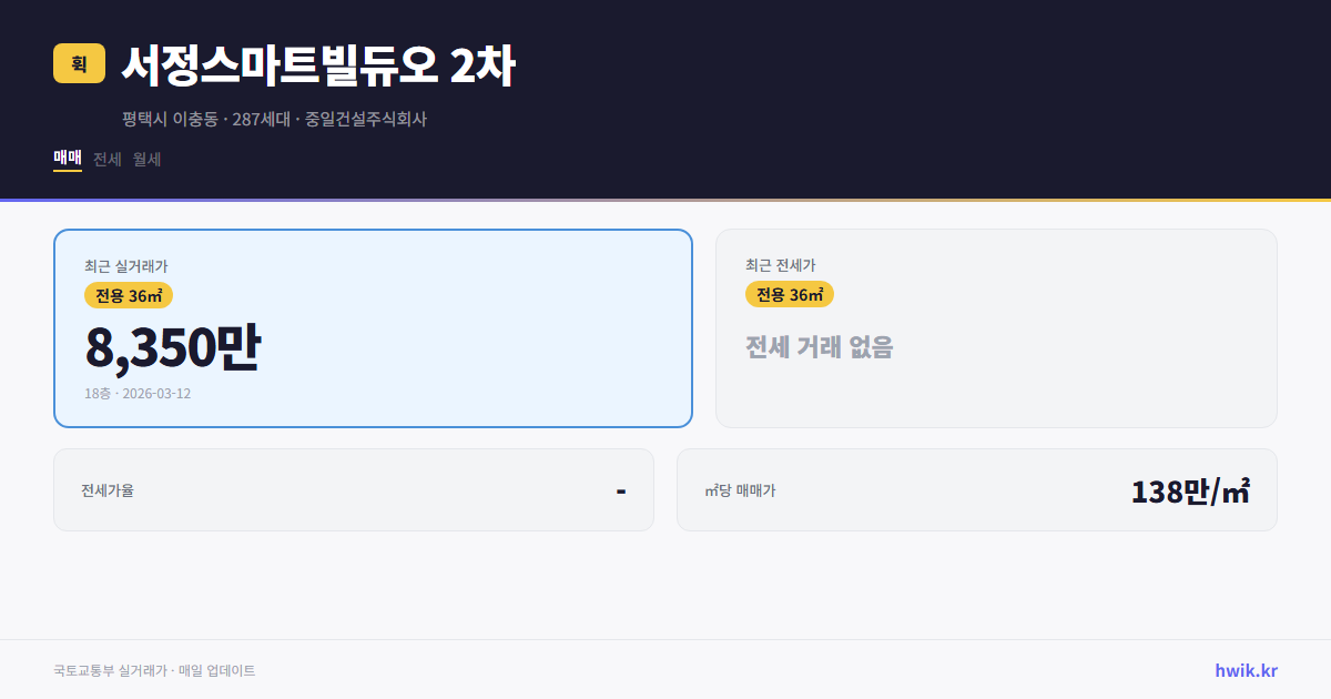 서정스마트빌듀오 2차 실거래가 시세