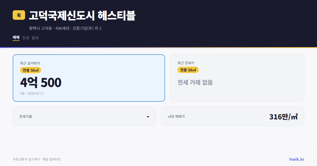 고덕국제신도시 헤스티블 실거래가 시세