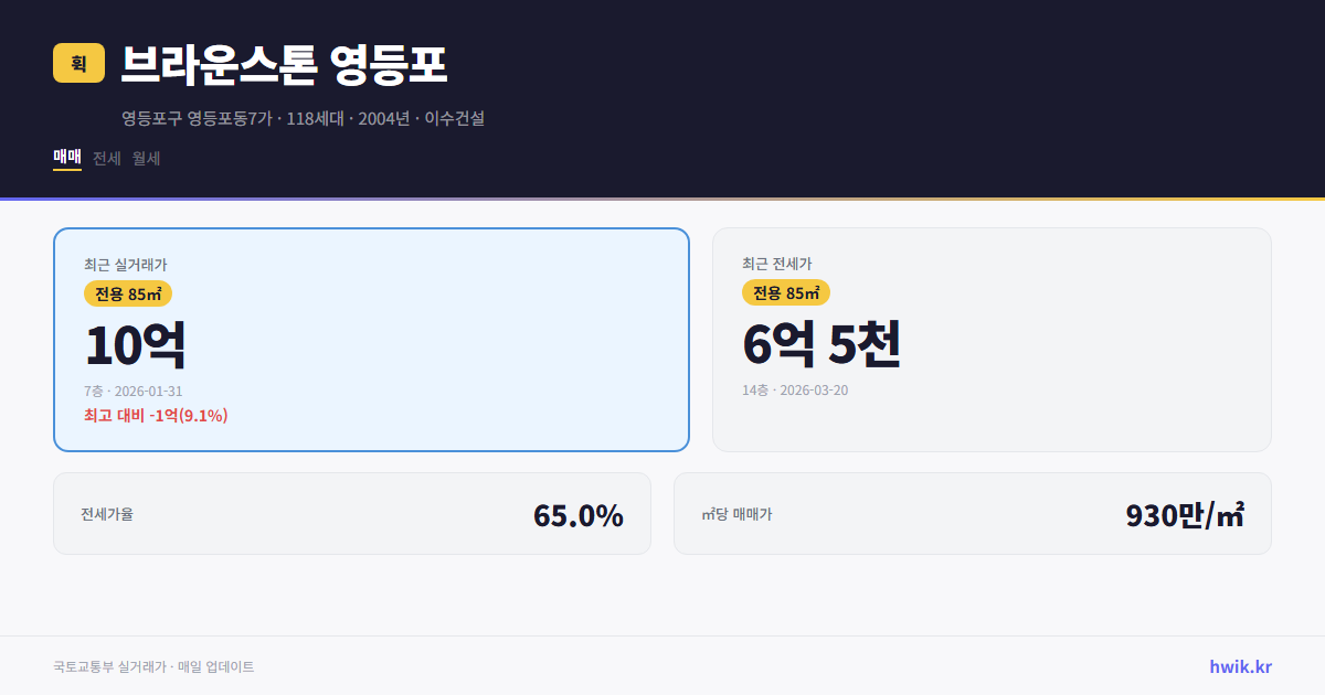 브라운스톤 영등포 실거래가 시세