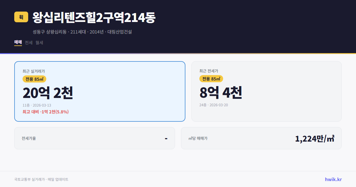 왕십리텐즈힐2구역214동 실거래가 시세