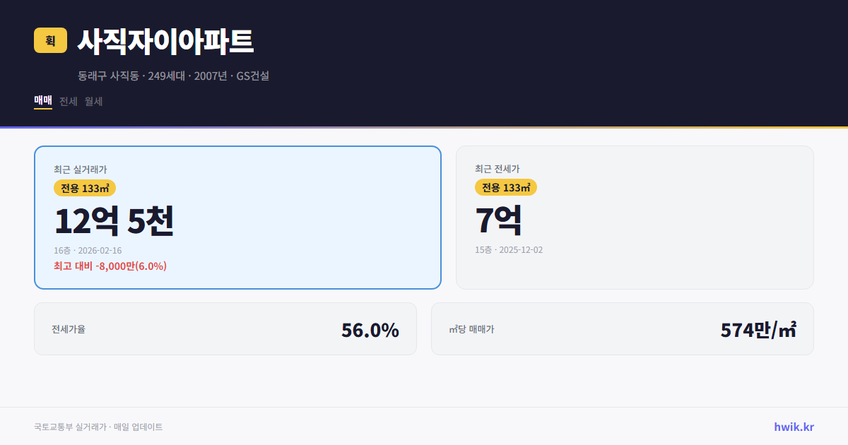 사직자이아파트 실거래가 시세