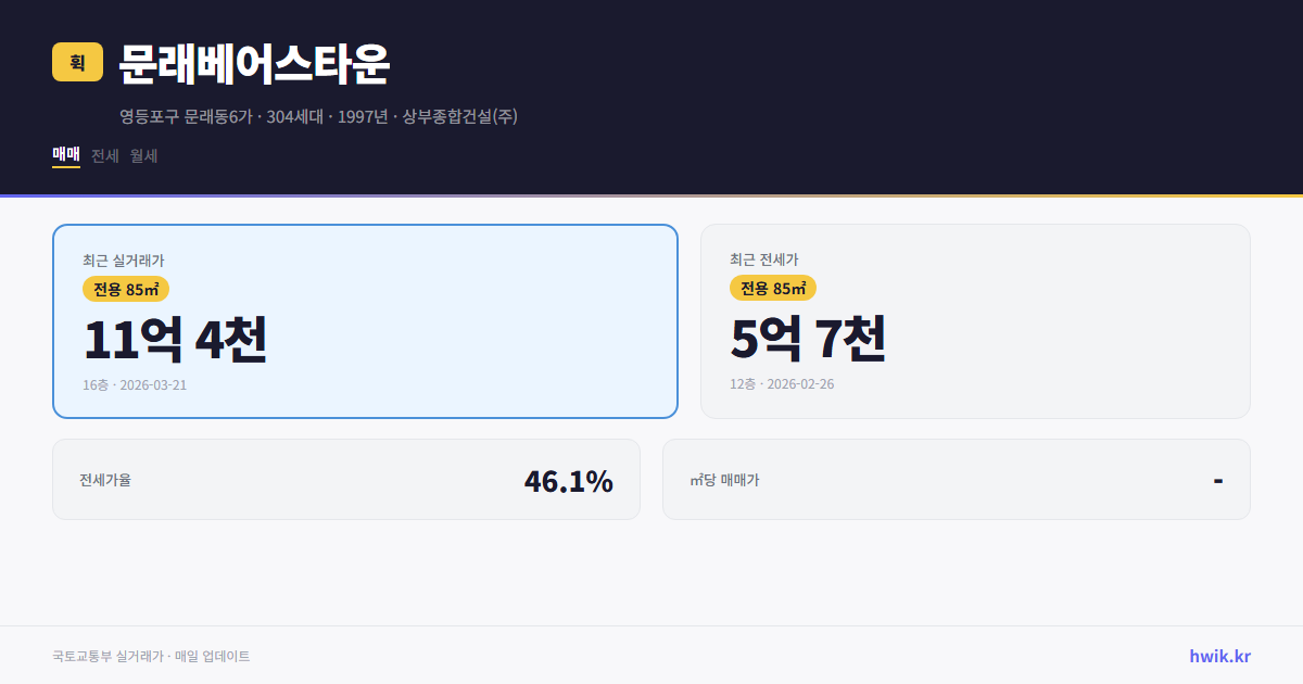 문래베어스타운 실거래가 시세
