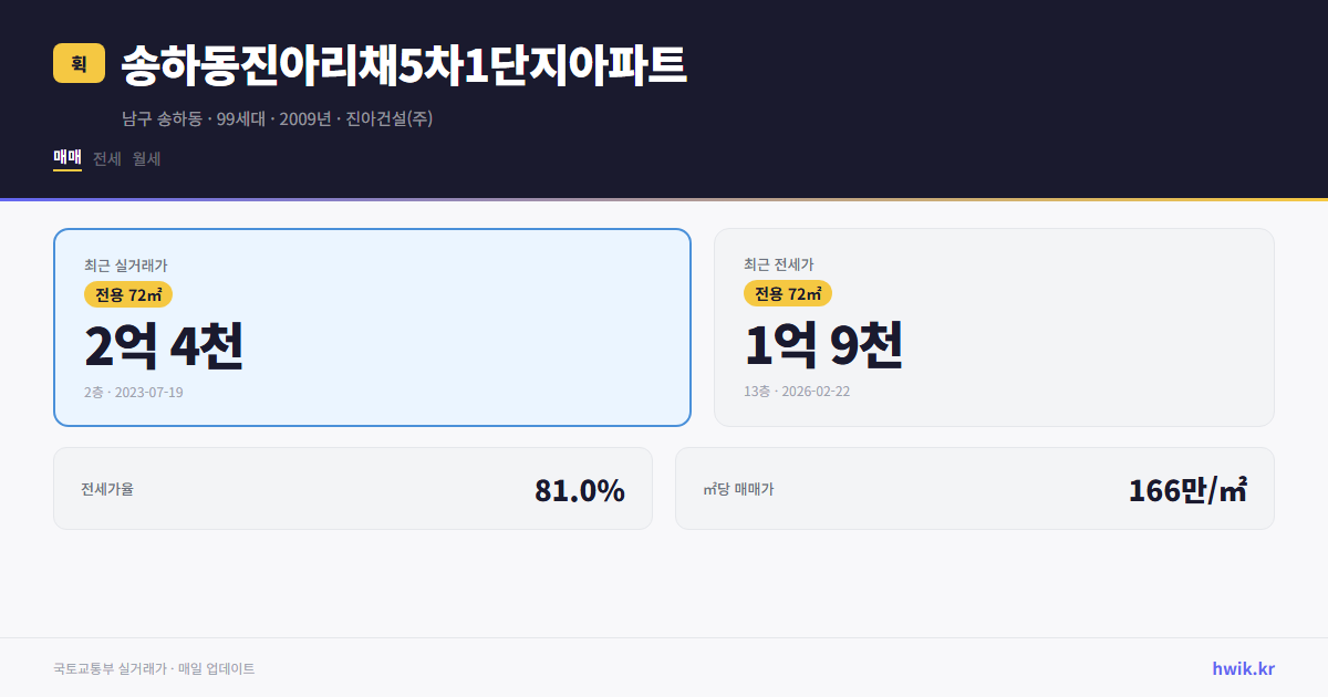 송하동진아리채5차1단지아파트 실거래가 시세