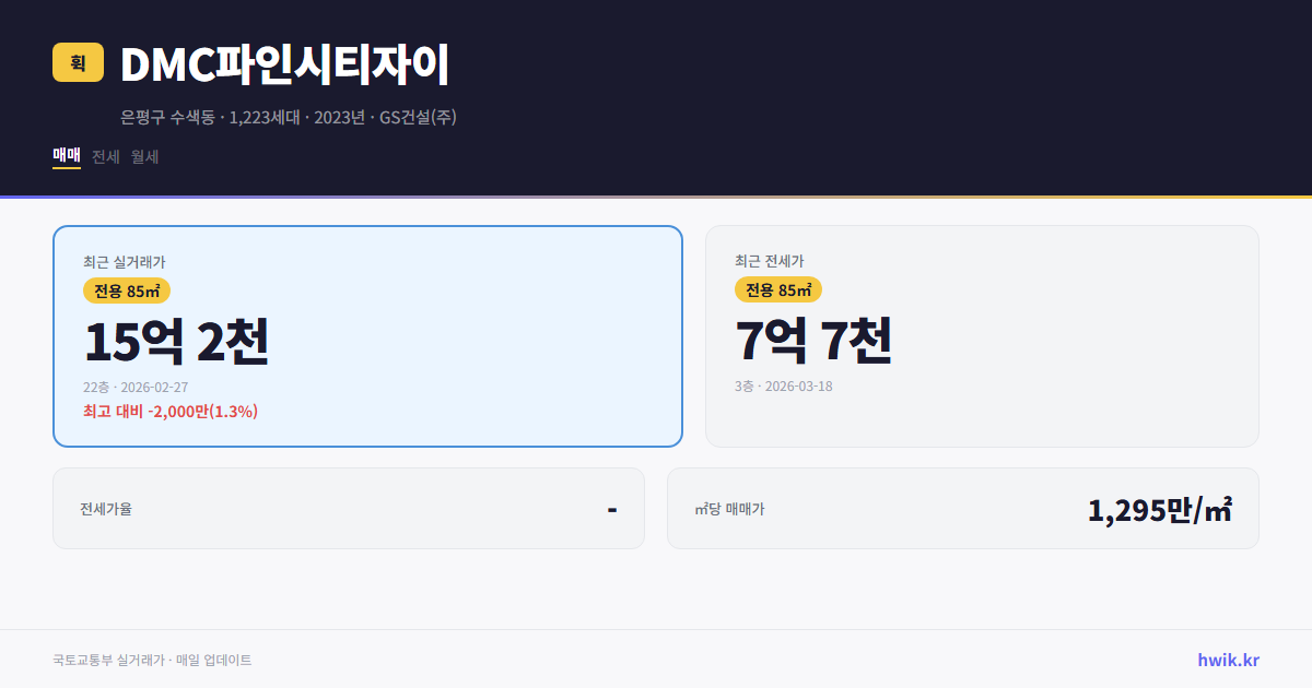 DMC파인시티자이 실거래가 시세