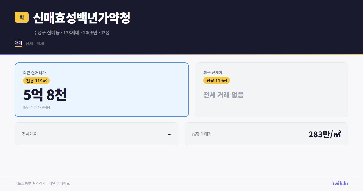 신매효성백년가약청 실거래가 시세