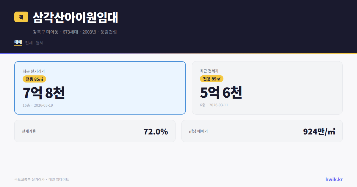 삼각산아이원임대 실거래가 시세