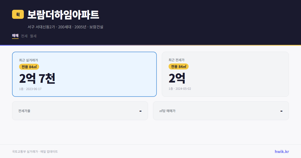 보람더하임아파트 실거래가 시세