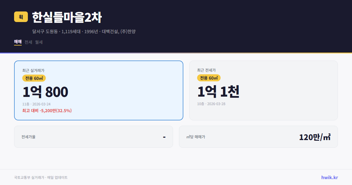 한실들마을2차 실거래가 시세